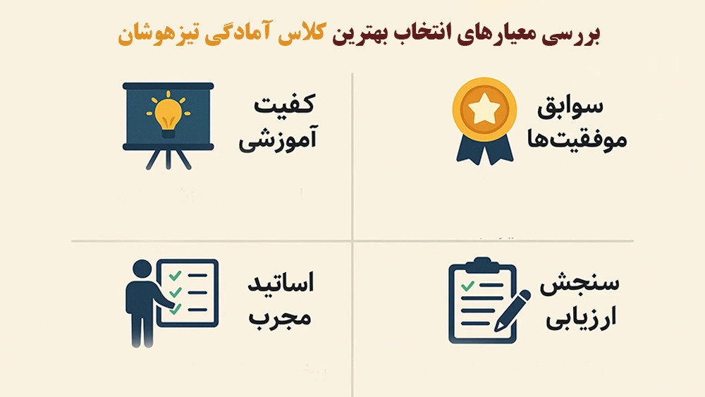 بهترین کلاس آمادگی تیزهوشان